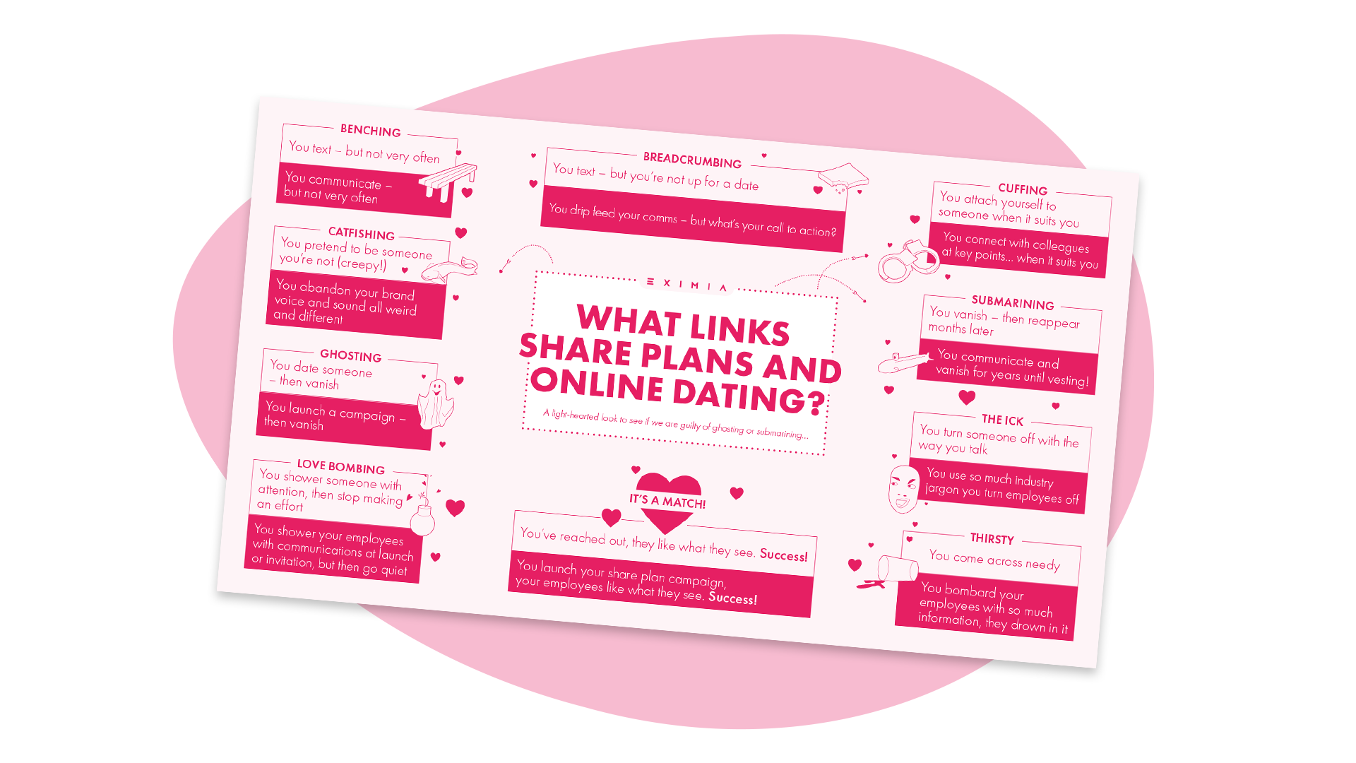 What links share plans and online dating